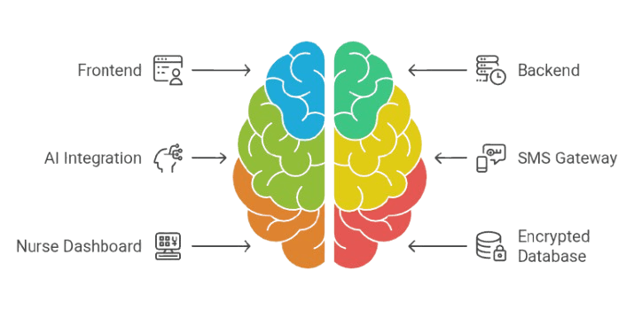 Doubtbuddy AI-Powered Learning Platform