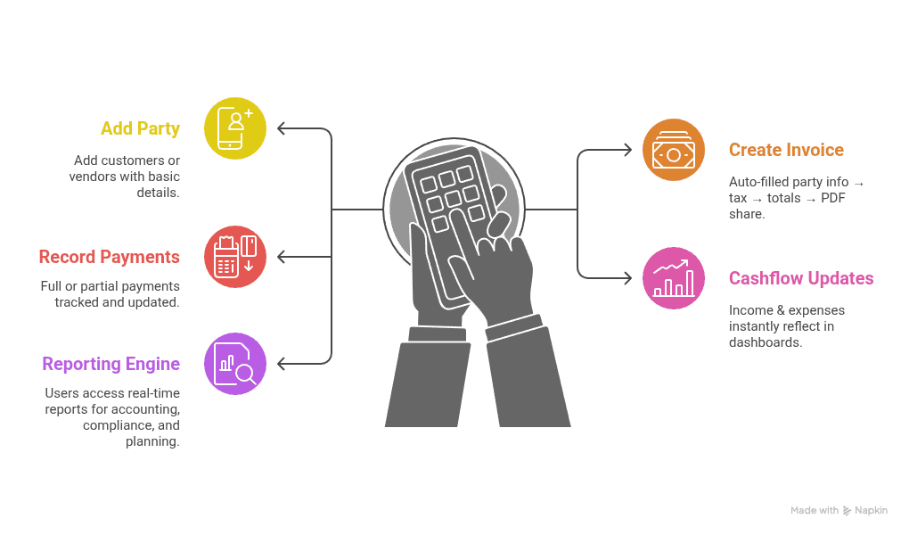 Doubtbuddy AI-Powered Learning Platform